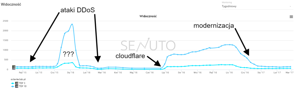 ocp w marcu 2017.png