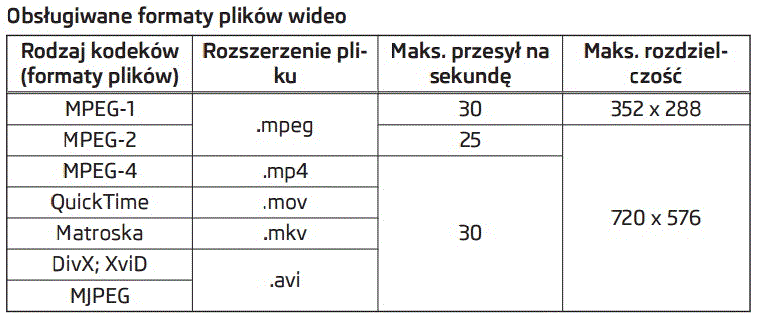 Formaty mp4 Columbus Octavia 3.gif
