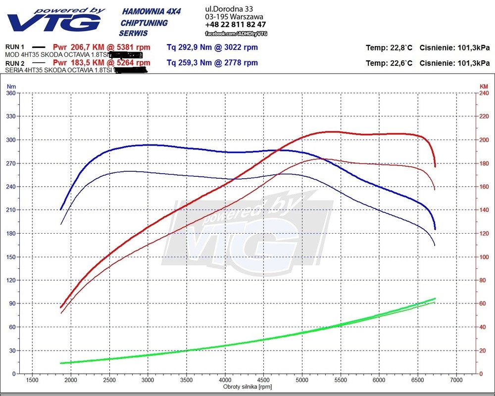 SKODA OVTAVIA 1.8TSI 180KM NA 206KM BOX.jpg