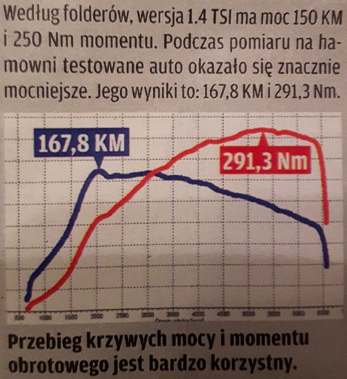 Škoda 1.4 150KM_167.8KM.jpg