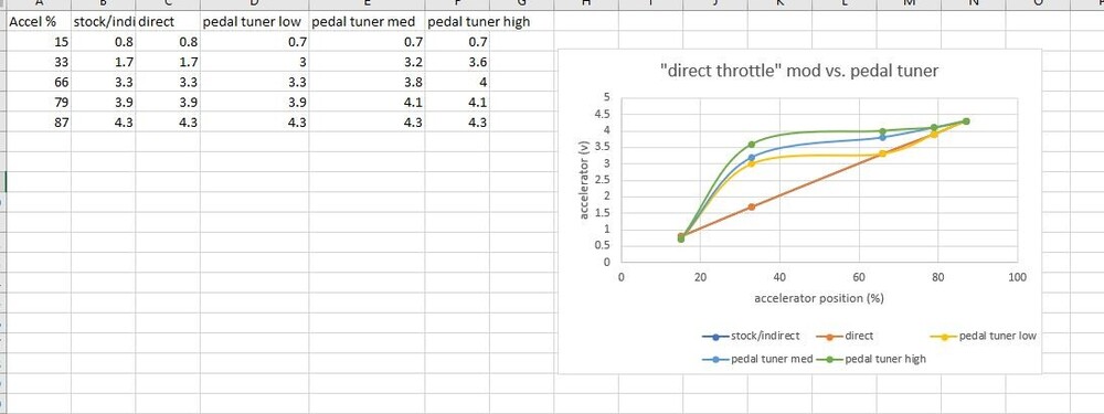 Reakcja bardziej liniowa .jpg